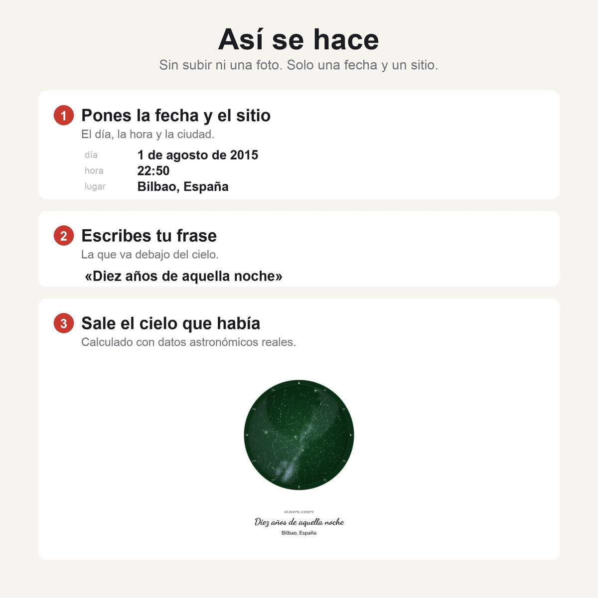 Cómo se hace el cuadro mapa estelar en tres pasos: pones la fecha y el lugar, escribes tu frase y sale el cielo que había, sin subir ninguna foto