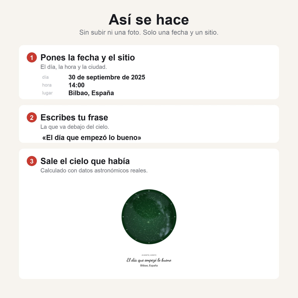 Cómo se hace el cuadro mapa estelar en tres pasos: pones la fecha y el lugar, escribes tu frase y sale el cielo que había, sin subir ninguna foto